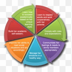 Benefits Of New Leaf Academy - Vertical Emoji,Girls Emotions