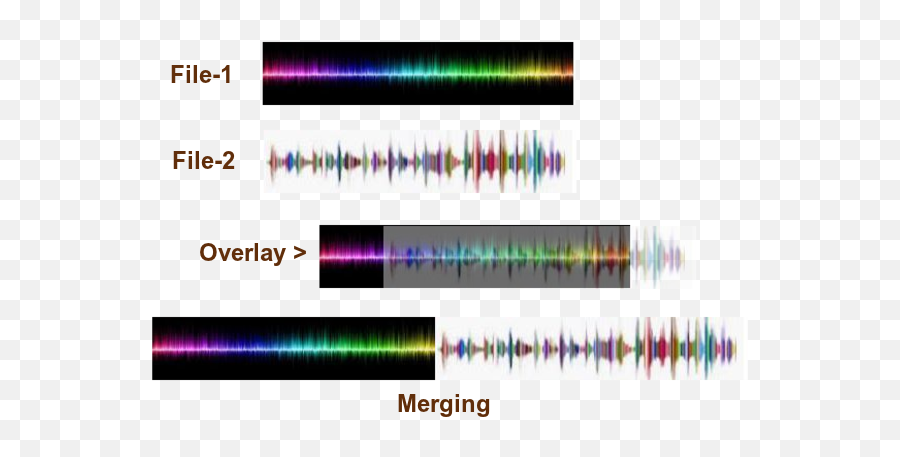 How To Overlay Or Superimpose Two Audio Tracks The Easiest - Vertical Emoji,Sound Emoticons