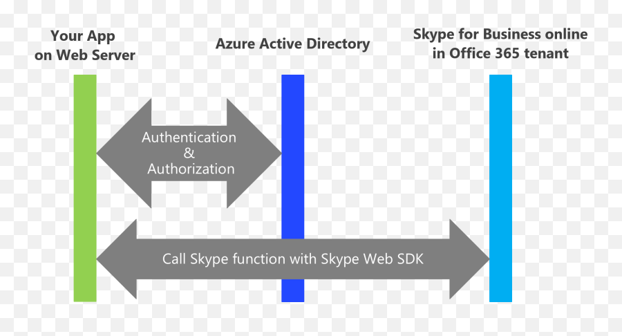 Skype Web Sdk Sample For Skype For - Running For Office A Responsibility Emoji,Office Skype For Business Install Emoticons Location Folder