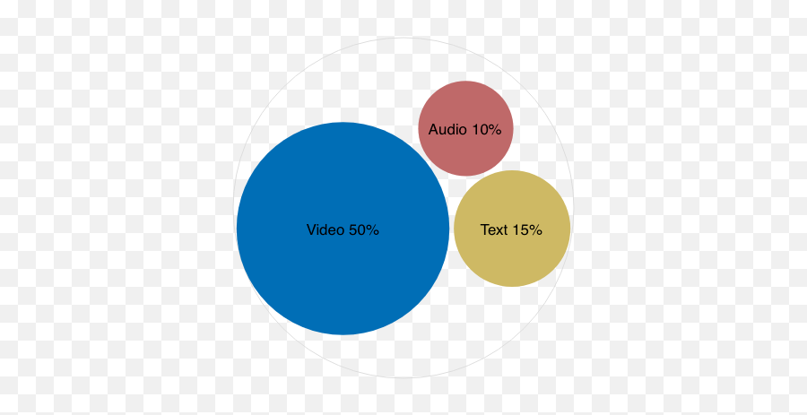 The New Era Of Video Communication Osmosis Films - Dot Emoji,Dunbar Tall Font Emotion