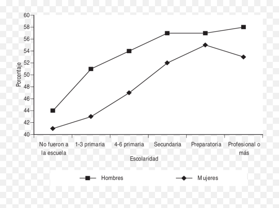 Adultos Mayores Derechohabientes - Plot Emoji,Emotions De Sexo