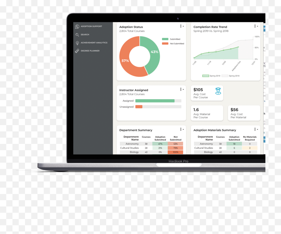 Adoption U0026 Insights Portal Barnes U0026 Noble College - Technology Applications Emoji,How To Target On Bns With Emojis