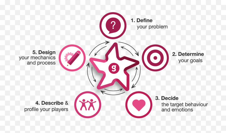 Gametize Scorecard U2022 Gametize Academy - Dot Emoji,How To Describe Emotions