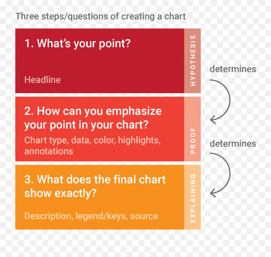 What Questions To Ask When Creating Charts Emoji,Game Ofthrones How To Evoke Emotion