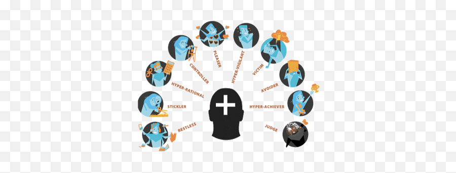 Mental Fitness Assessment - Adhd Partners Coaching Emoji,Freedom From Hijacked Emotions