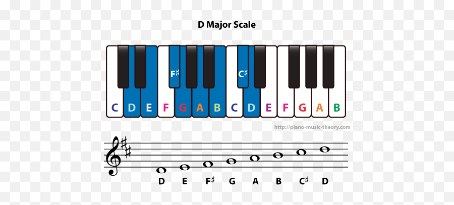 Music - D Major Scale Notes Piano Emoji,Emotions Of Musical Keys