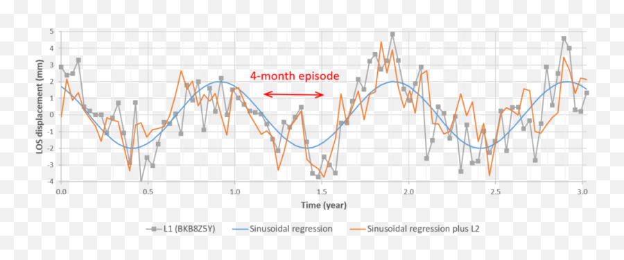 Considered Synonymous With Disasters - Plot Emoji,Asl Emotions Chart