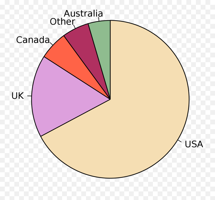 Pie Chart - Wikipedia Pie Chart Emoji,Kid Emotion Color Meanings Chart