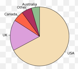 Pie Chart - Wikipedia Pie Chart Emoji,Kid Emotion Color Meanings Chart