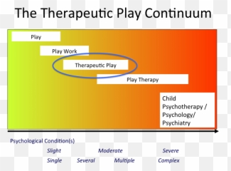 Therapeutic Play - Vertical Emoji,Emotions Continuum Activity Questions