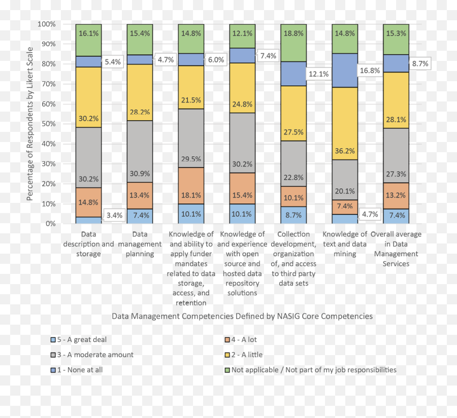 Impostor Phenomenon And Skills Confidence Among Scholarly - Vertical Emoji,Sims 4 Possessed Emotion