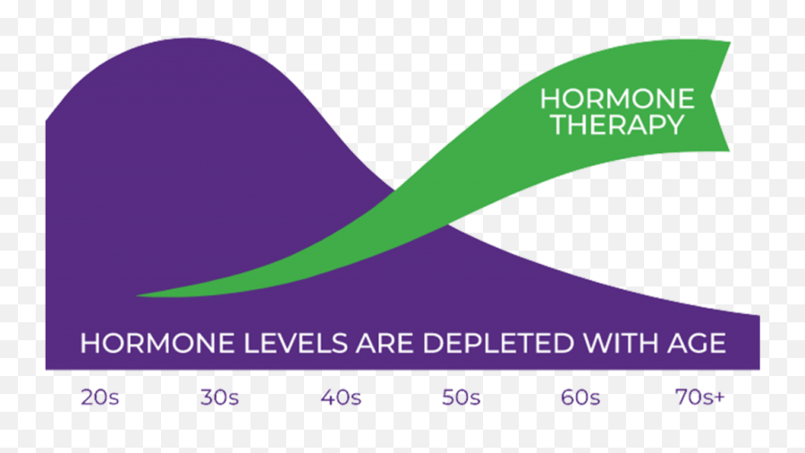 Biote Services - Vertical Emoji,Emotions And Chemistry Of Hormones