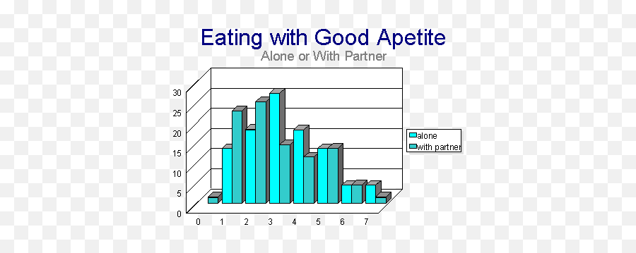 Results Part Two Longitudinal Emoji,Chart Of Enjoyable Emotions And Activities