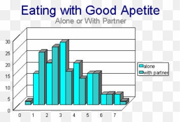 Results Part Two Longitudinal Emoji,Chart Of Enjoyable Emotions And Activities