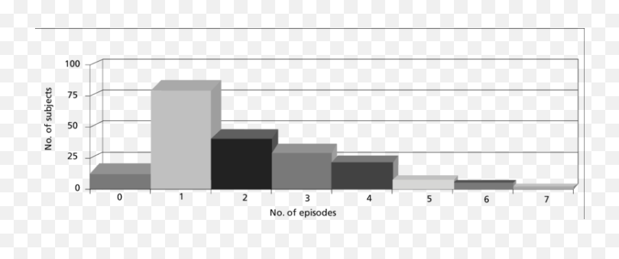 Frequency Of Episodes Of Acute Rejection Grade A2 During Emoji,