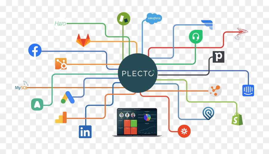 Salesforce And Plecto Plecto Emoji,Can You Imort Custom Emojis Into Vb5 Salesforce And Plecto Plecto Emoji,Can You Imort Custom Emojis Into Vb5