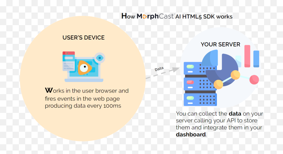 Ai - Sdk Documentation Vertical Emoji,Emotion Code Flow Chart