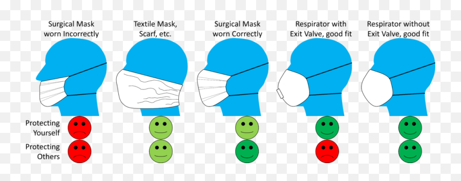 Mask Comparison Allaboutleancom - Dot Emoji,Emoticon Glossary