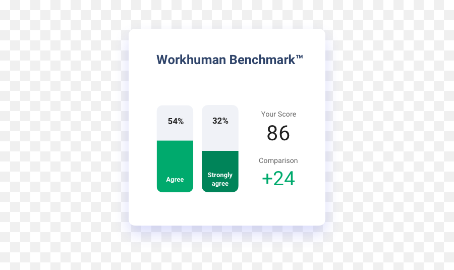 Moodtracker Employee Pulse Survey Workhuman - S Bahn Berlin Emoji,Emotion Tracker