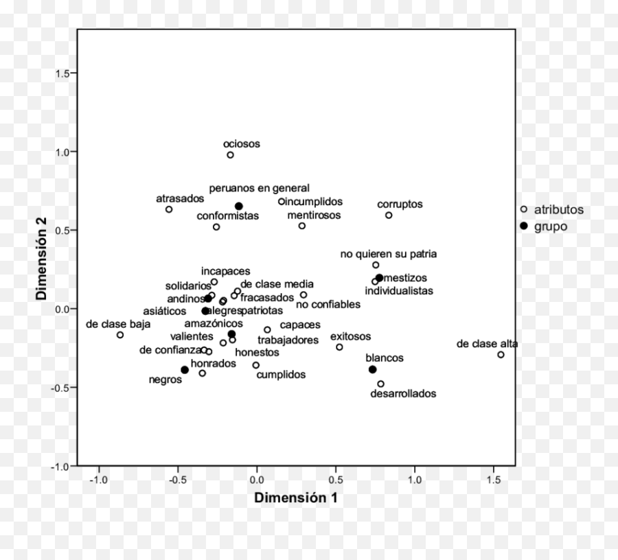 Análisis De Correspondencias De Las Características - Analisis De Correspondencias Politica Emoji,Ice Burga Mixed Emotions