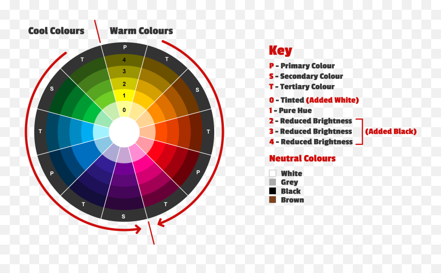 Using Colours Effectively In Design - Digital Fuse Web Colours In Graphic Design Emoji,Tertiary Emotions