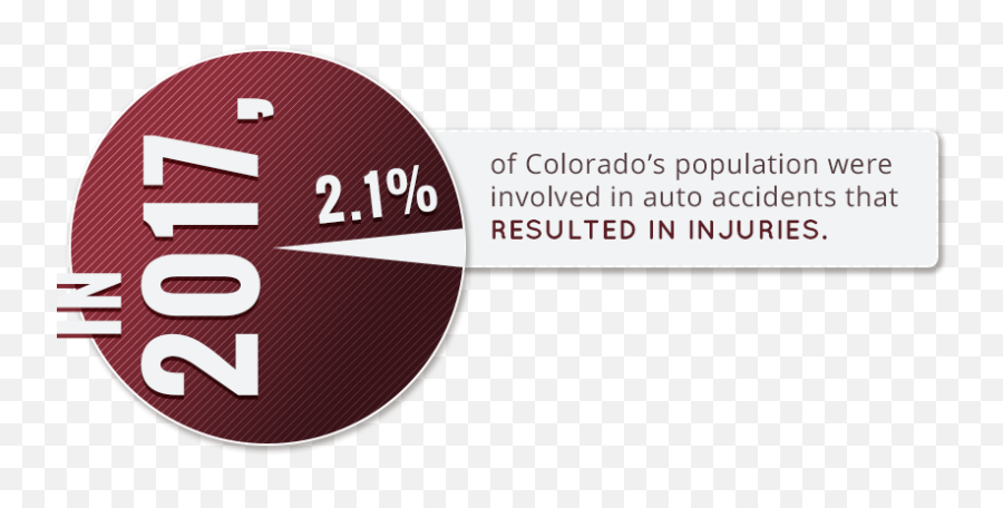 Auto Injury Treatment - Top Rated Local Chiropractor In Dot Emoji,Emotions For Hip Hurting