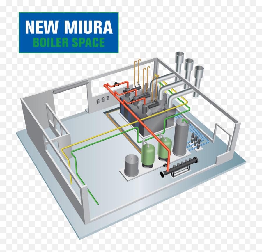 Guide To Scaqmd Reclaim Transition For Steam Boilers Miura - Steam Boiler Room Layout Emoji,Papers Please Emoticon Steam