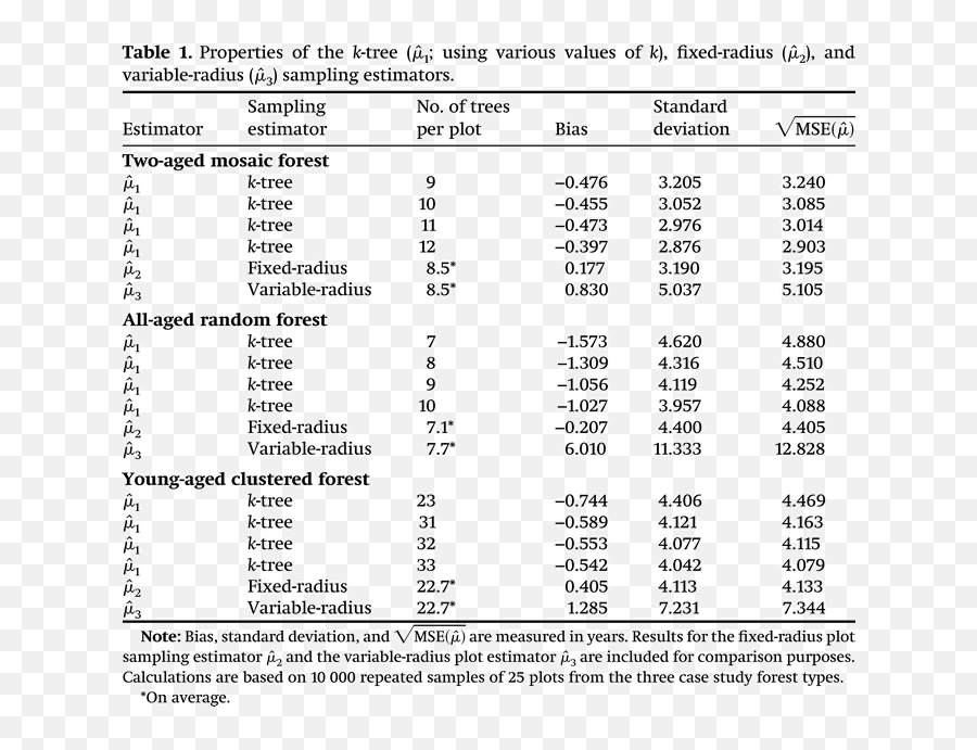 Comparison Of Forest Age Estimators Using K - Tree Fixed Language Emoji,Allued Emoticon Gif