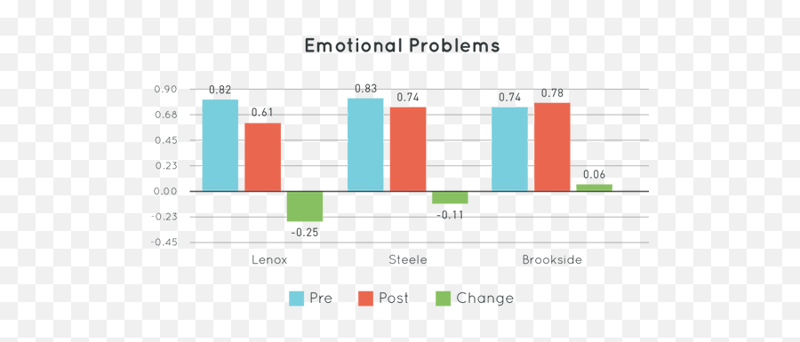 Research Brain Power Wellness - Statistical Graphics Emoji,Emotion Scale For Elementary Students