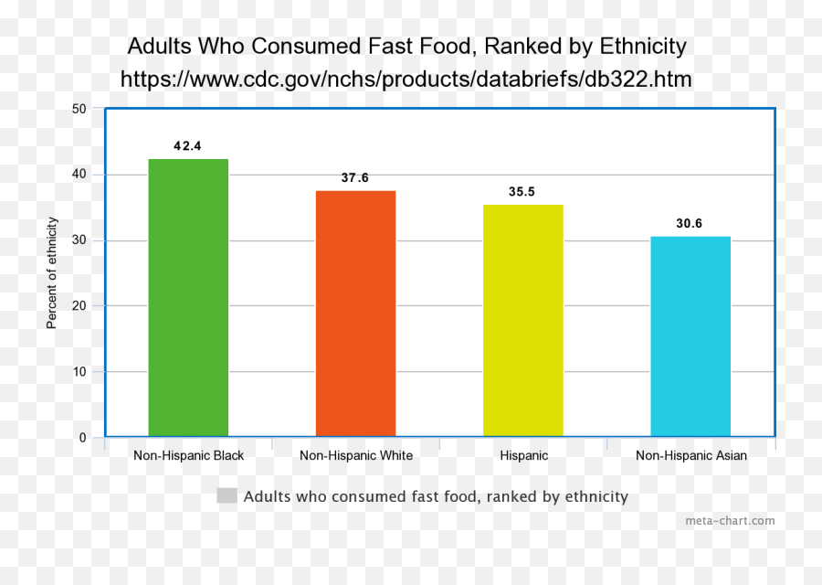 Emerging Health Crisis In Black Community Illumination - Statistical Graphics Emoji,Bathwater Emojis