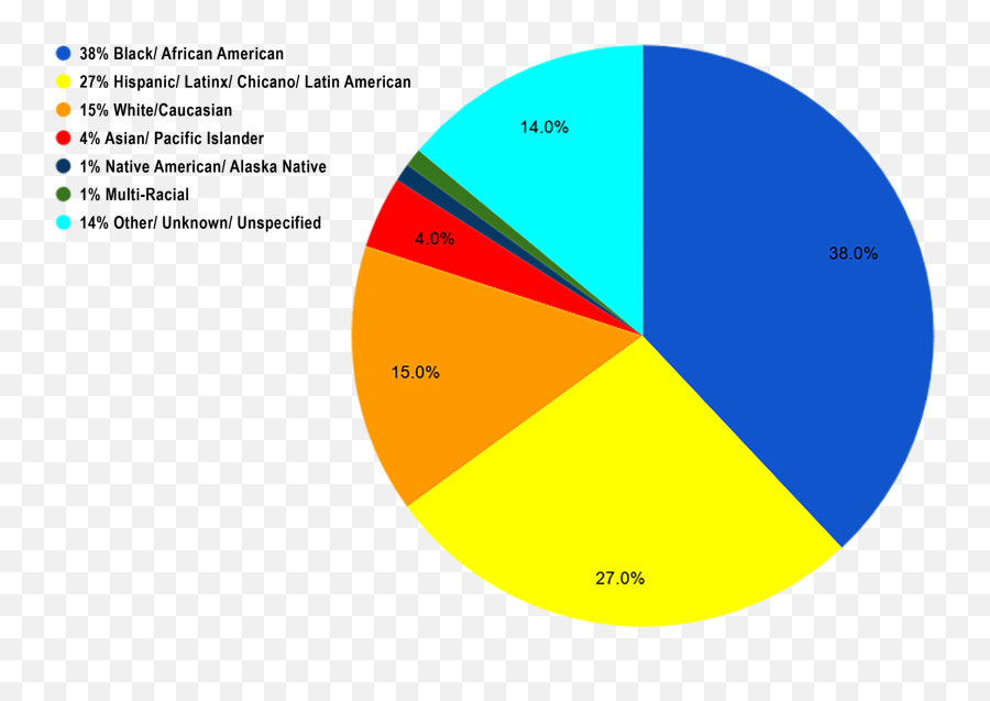 Overview Programs U0026 Services U2014 Lincoln Families - Statistical Graphics Emoji,Emotion Focused Therapy Diagram