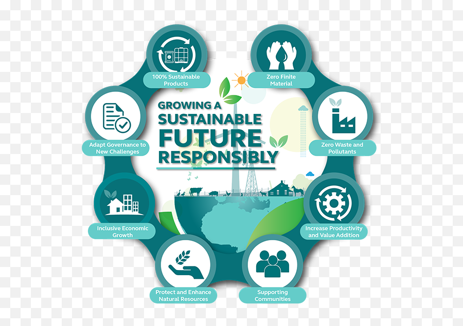 Esg Responsibilities Anpario Uk Europe And Cis - Sharing Emoji,Protect The Environment, Save Natural Resources, Recycle Emotions