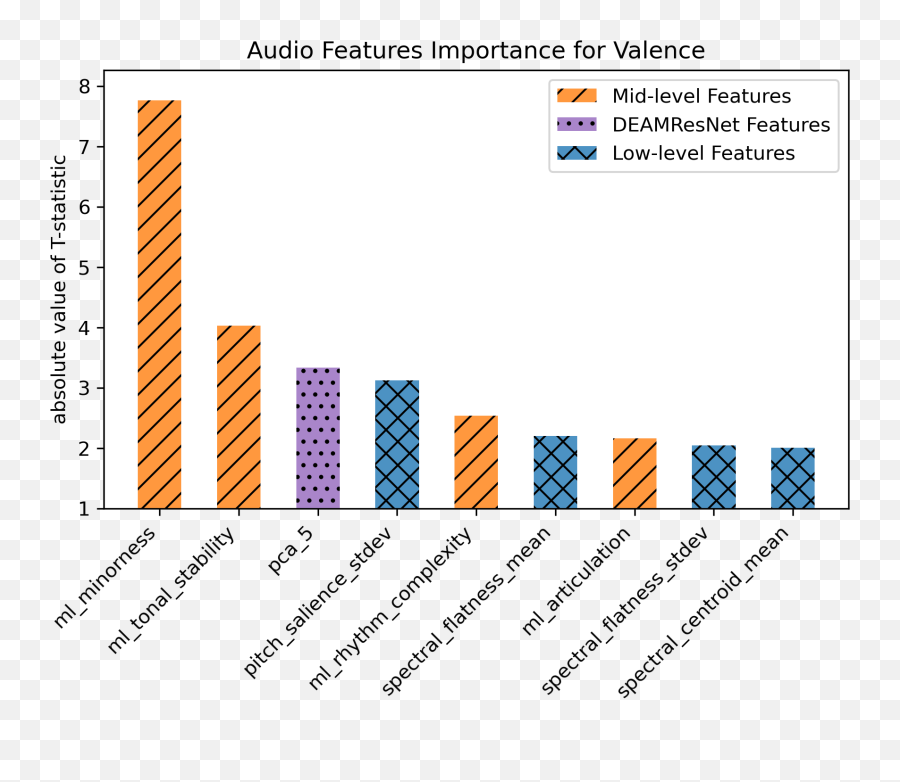 On Perceived Emotion In Expressive Piano Performance Emoji,Negative Valence Emotion