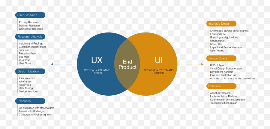 How To Design A Mobile App - Devteamspace Emoji,How Might Colored Emojis Draw More Attention Towards Apple Products