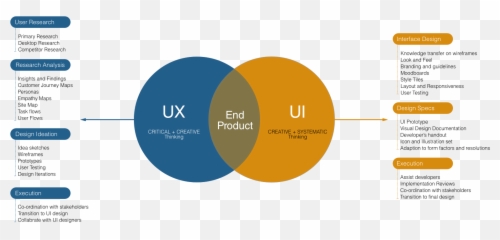 How To Design A Mobile App - Devteamspace Emoji,How Might Colored Emojis Draw More Attention Towards Apple Products