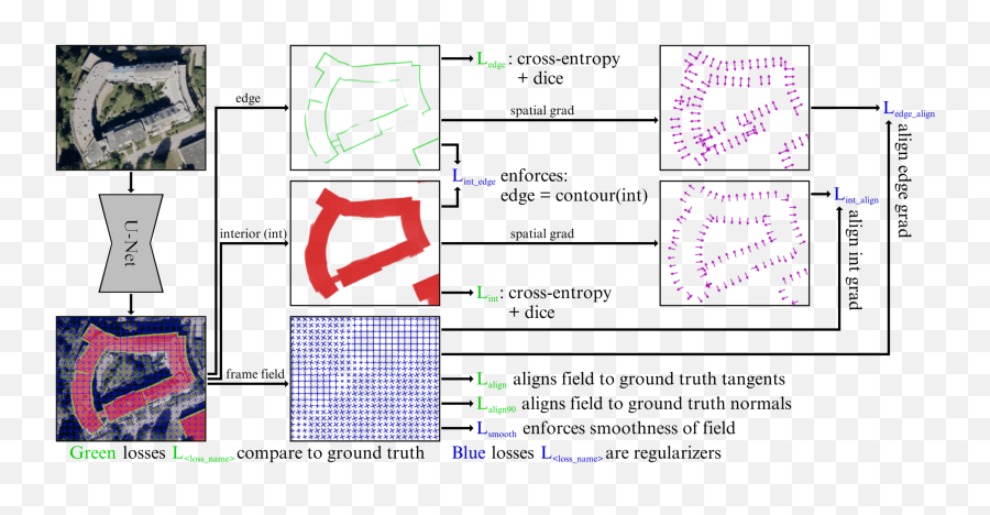 Polygonal Building Segmentation By Frame Field Learning Emoji,Asm Emojis