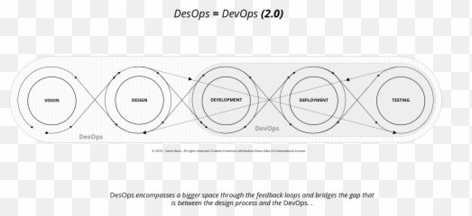 Desops Is Devops 20 Red Hat Developer Emoji,Deployment Emotion Cycle
