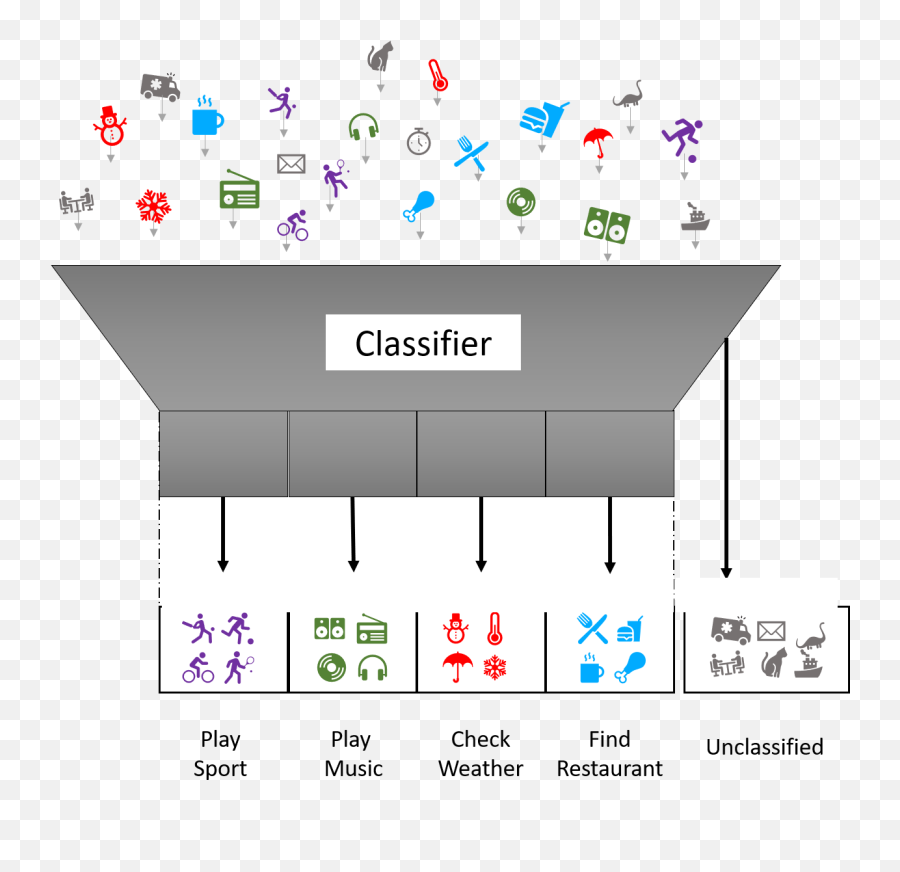 The Story And Use Cases Of Intent Classification Dataset Emoji,Classification Of Emotions
