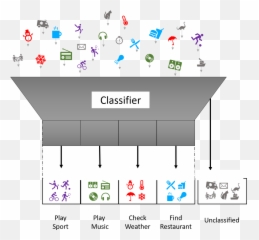 The Story And Use Cases Of Intent Classification Dataset Emoji,Classification Of Emotions