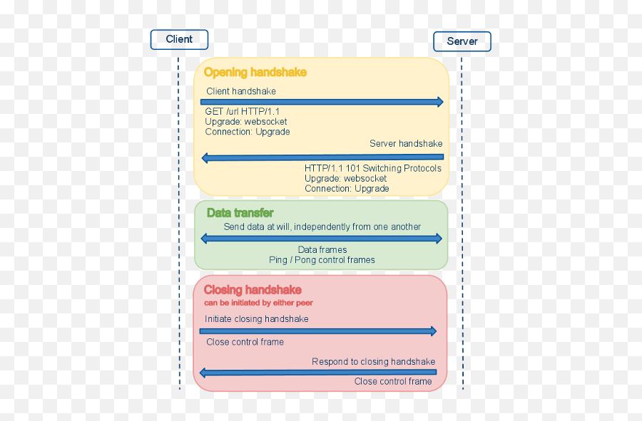 Develop Websocket Binding For Apache Tuscany - Apache Emoji,Gtalk Emoticons List