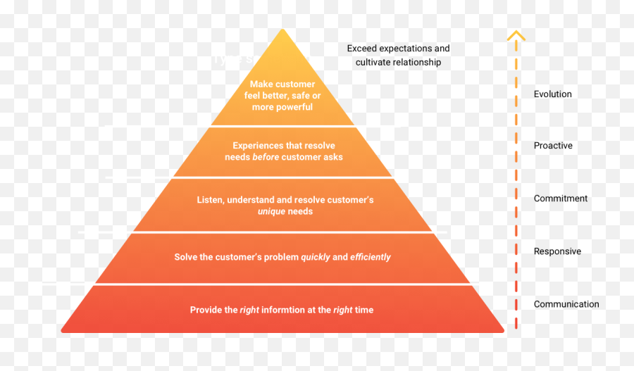 Bfsi Whitepaper Fuzz Productions - King Rama Ii Memorial Park Emoji,Pyramid Of Alignment Of Emotions