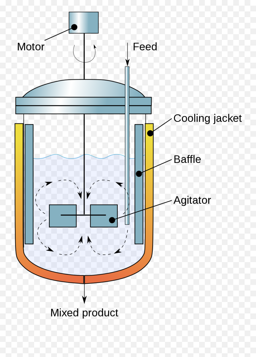 Mixing Process Engineering - Wikipedia Continuous Stirred Tank Reactor Emoji,Add Emojis On Mixer