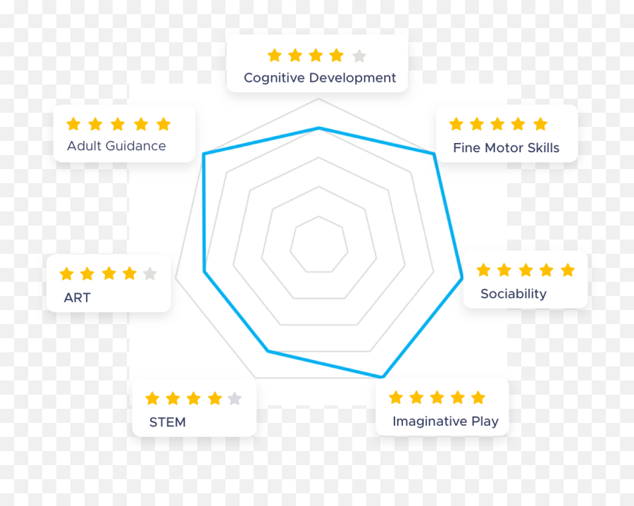 Colored Gears - Vertical Emoji,Emotions Charades