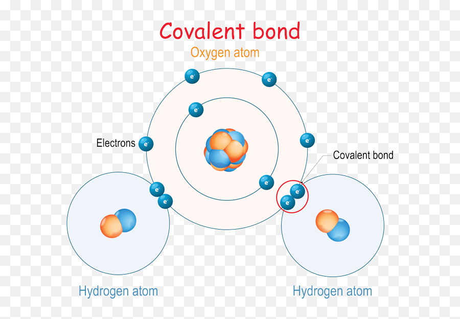 What Are Chemical Bonds Emoji,Steam Salty Emoticon Codes