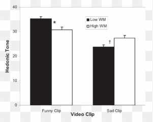 Video Clip And Working Memory - Statistical Graphics Emoji,Randall Lee Emotion Intelligence
