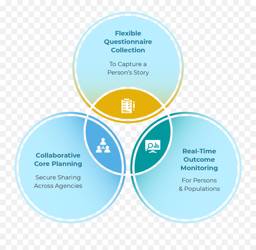Healthcare Quality Measurement Tools Patient Outcome Emoji,Emotion Management Facet