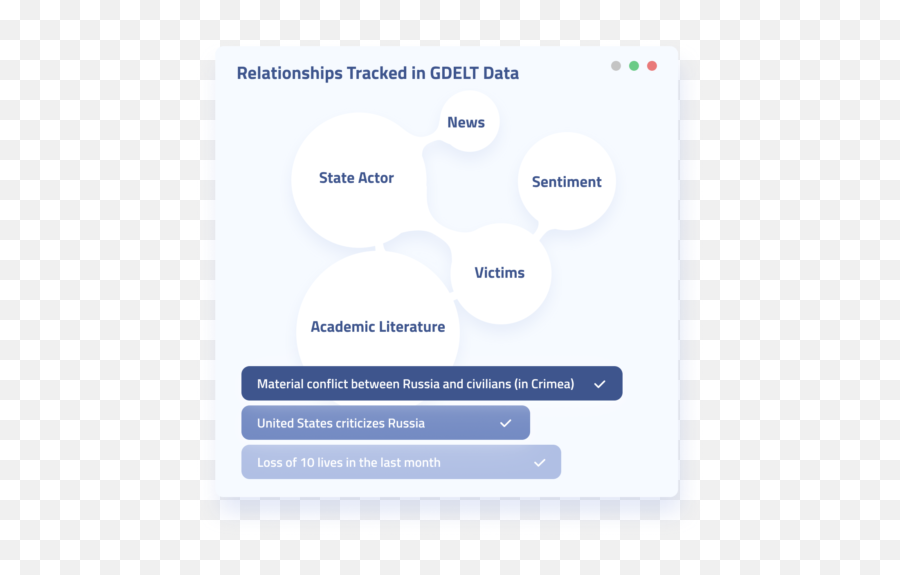Knowledge Graph Comparison Gdelt Vs Diffbot U2013 Diffblog Emoji,Liste Des Emotions Et Sentiments