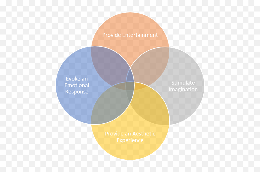 Writing In The Dark The Sweet Spot - Dot Emoji,To Evoke Emotion