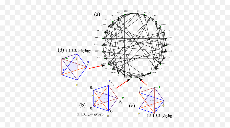 Mathematical Frameworks For Oscillatory Network Dynamics In Emoji,Work Emotion Cr 2 Piece