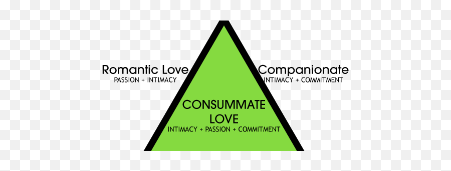 Robert Sternbergs Triangular Theory - Dot Emoji,Love Passion And Other Emotions